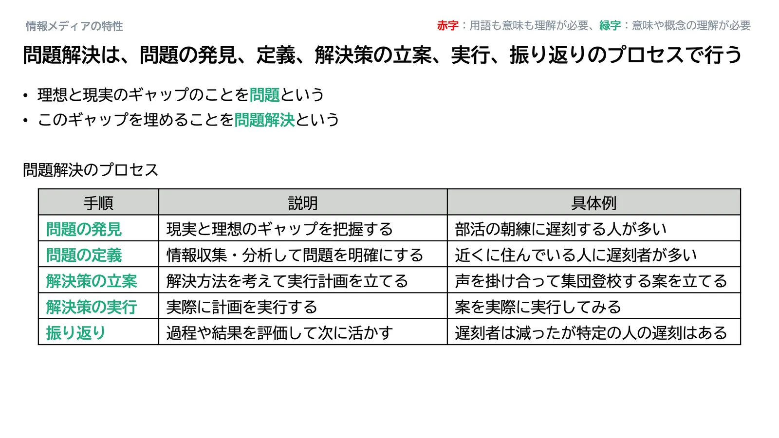 問題解決_スライド19
