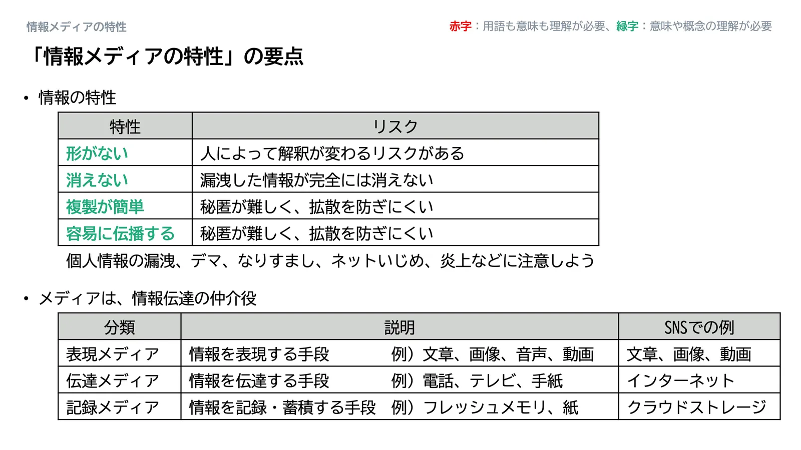 情報メディアの特性_スライド23