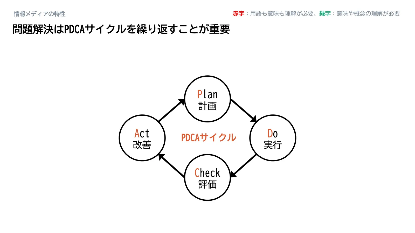 問題解決_スライド27