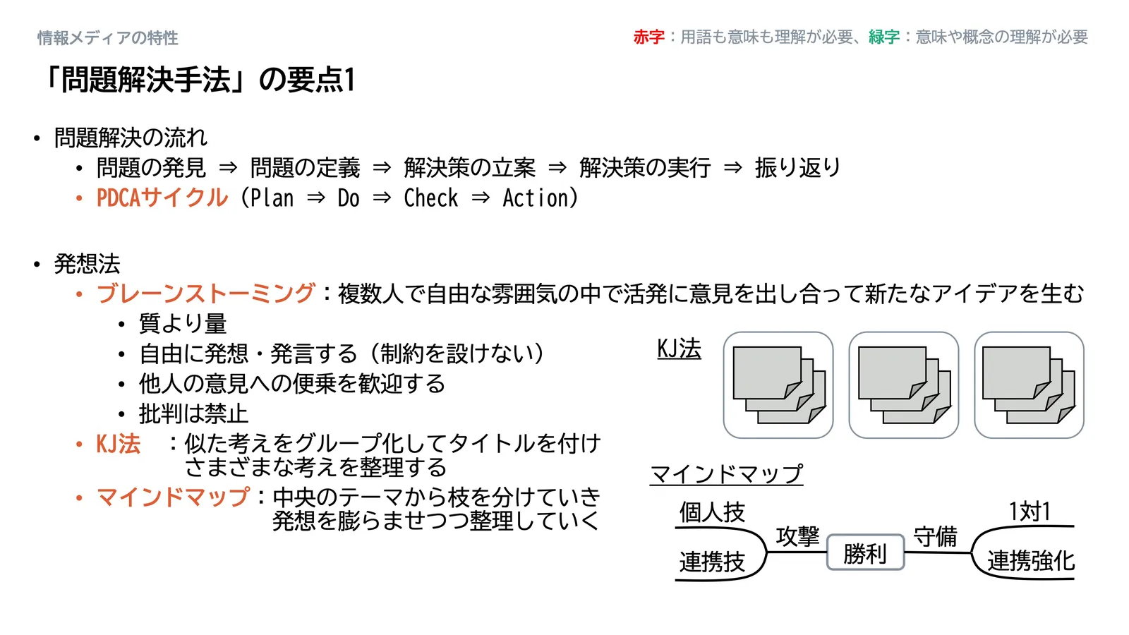 問題解決_スライド3