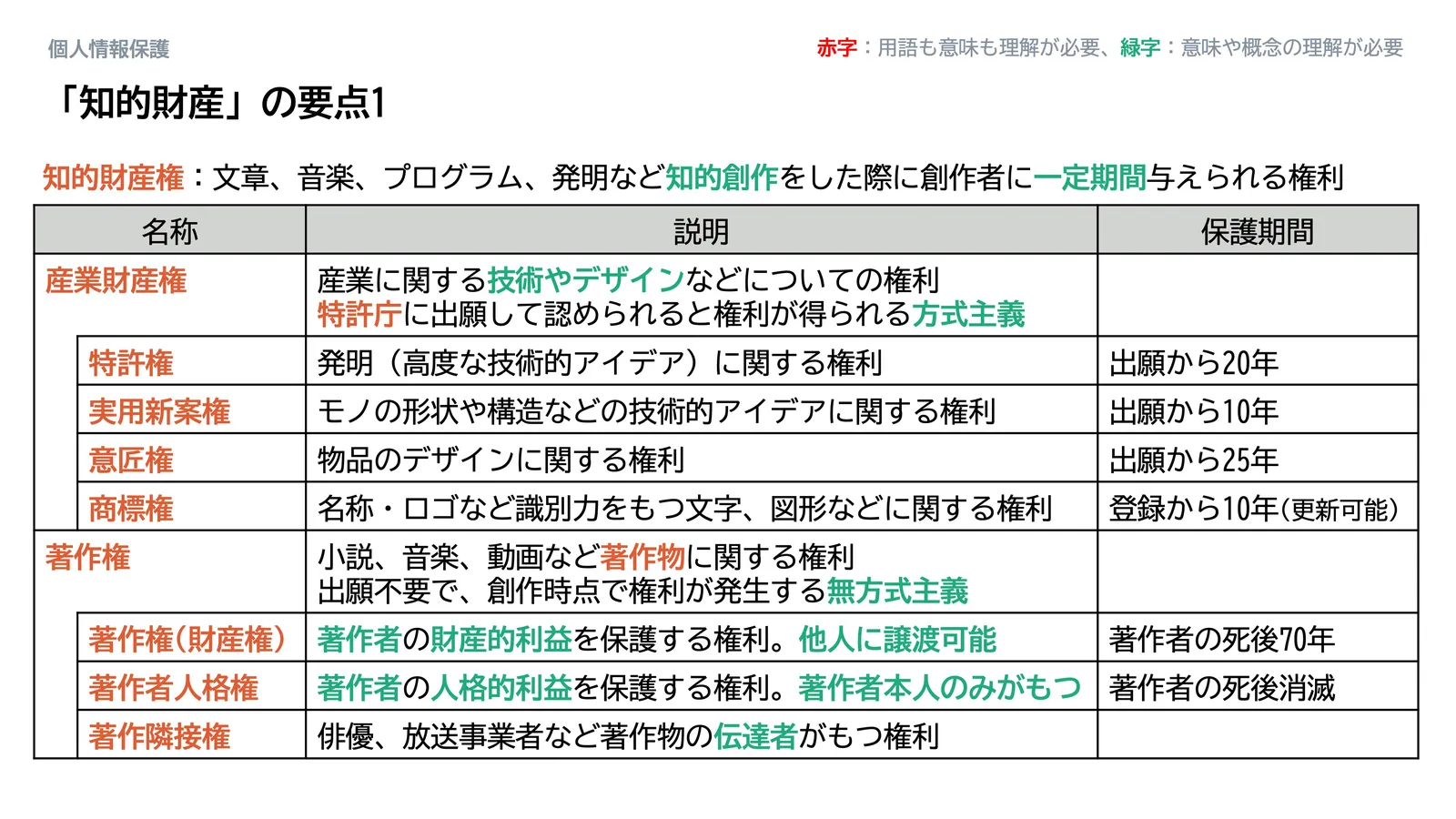 知的財産_スライド3