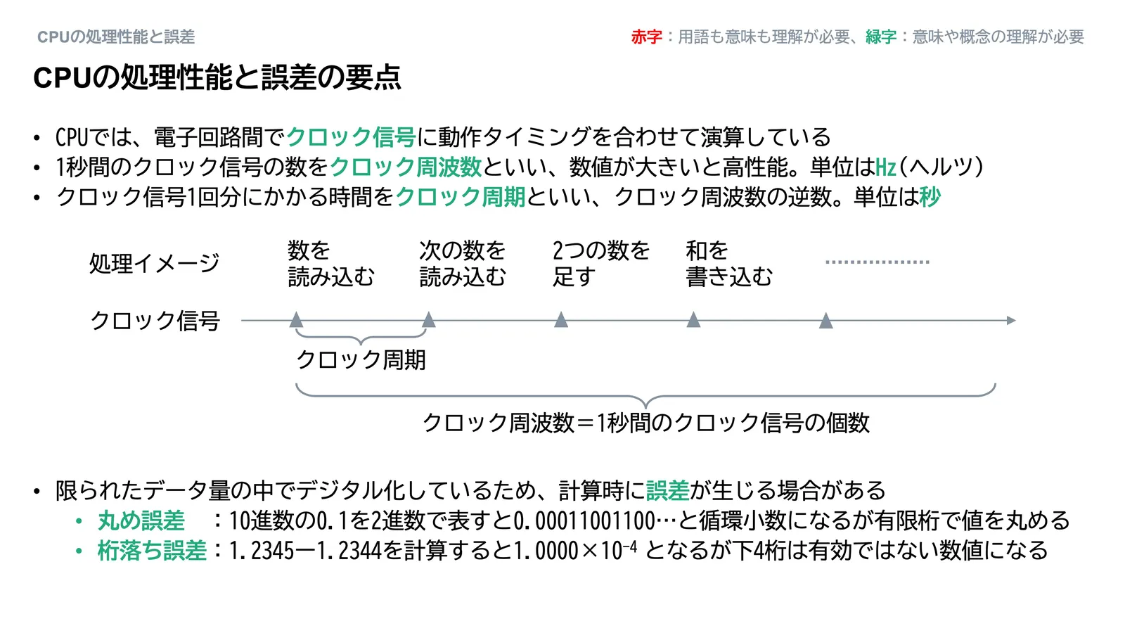 CPUの処理性能と誤差_スライド3