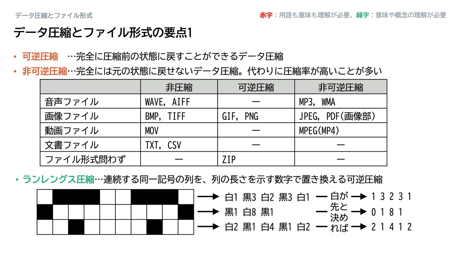 データ圧縮とファイル形式_スライド3