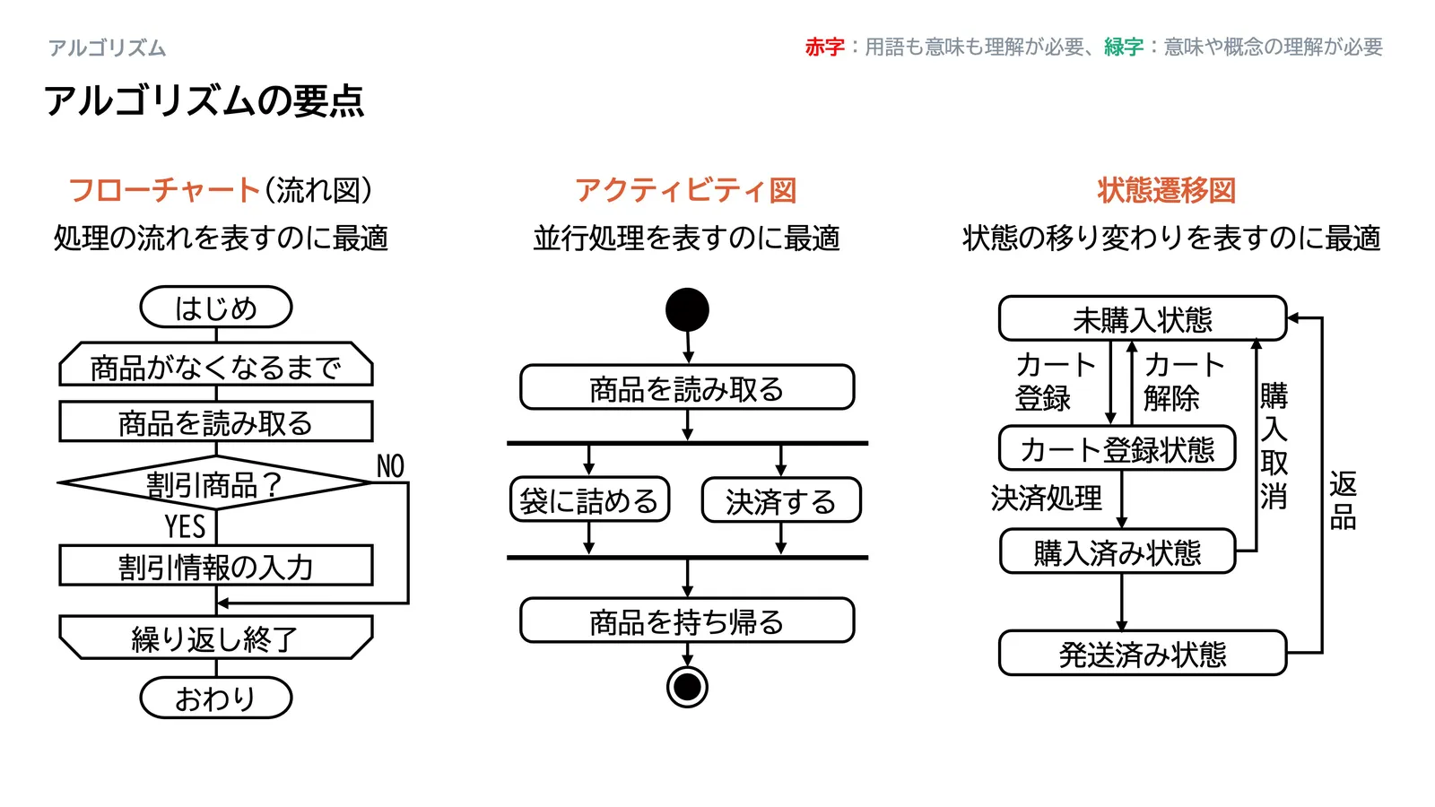 アルゴリズム_スライド3