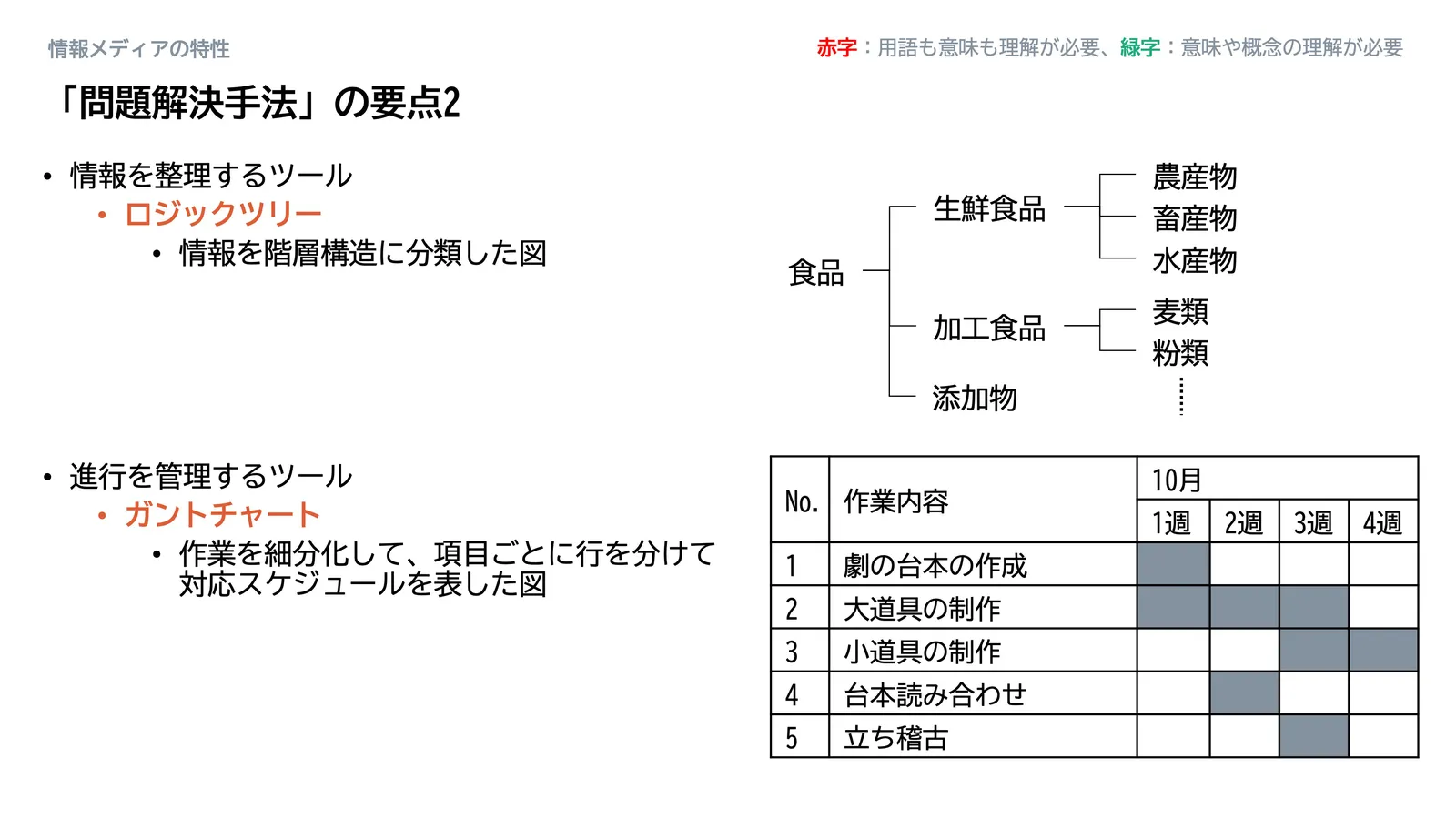 問題解決_スライド4