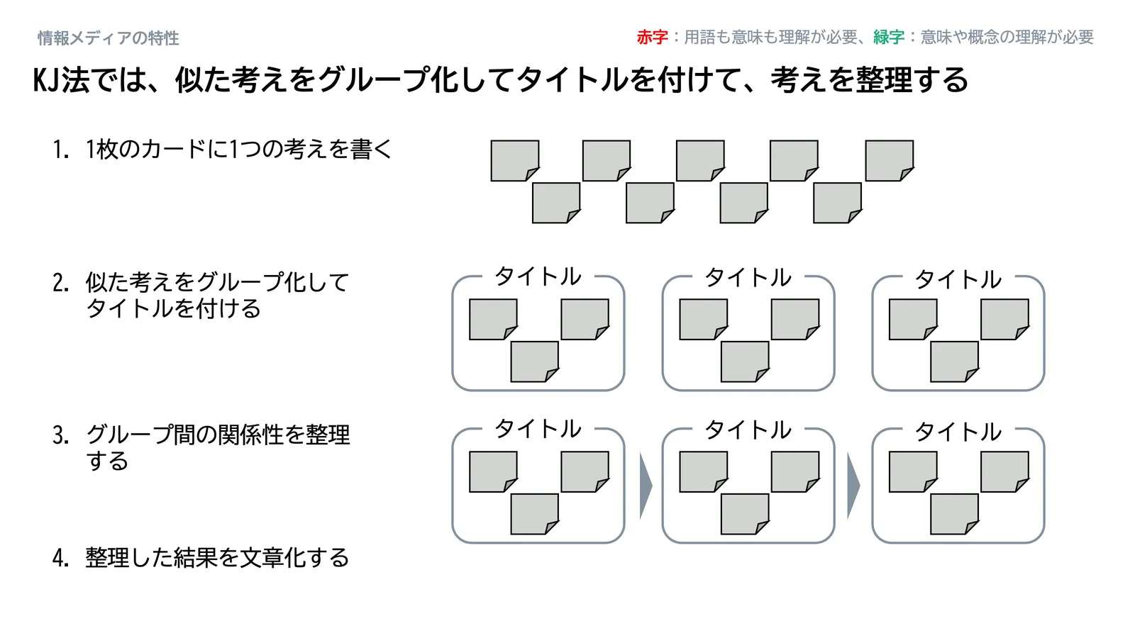 問題解決_スライド43