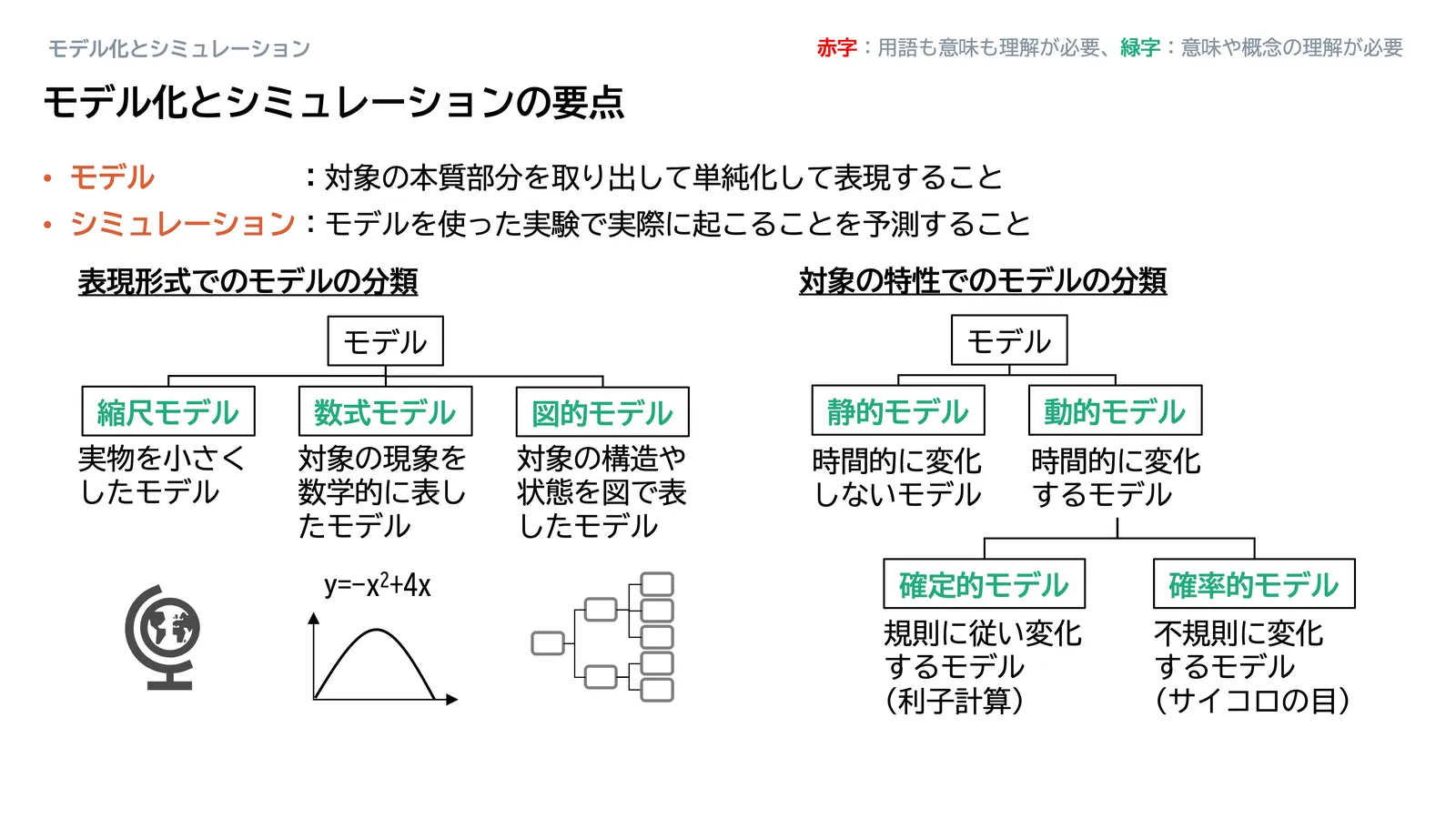 モデル化とシミュレーション_スライド49