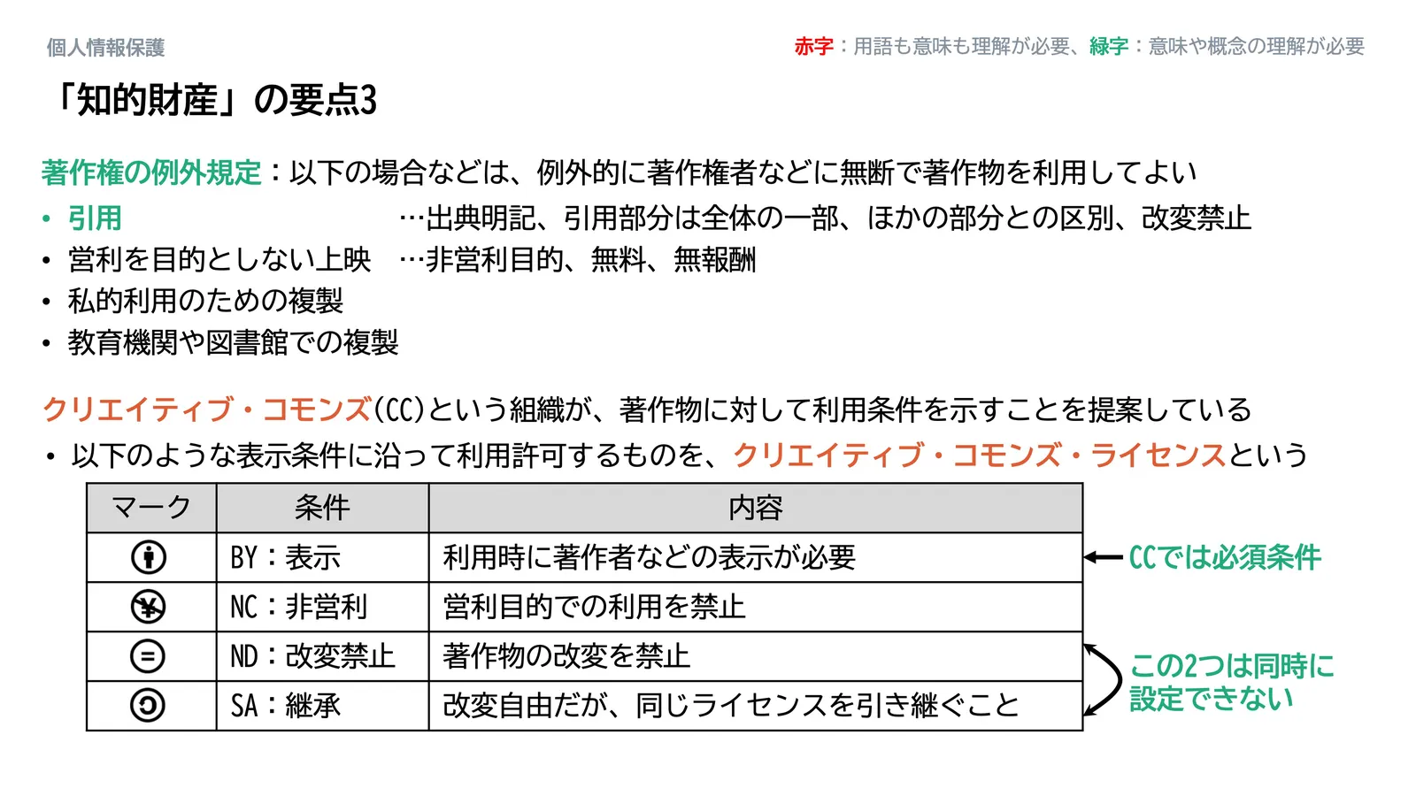 知的財産_スライド5
