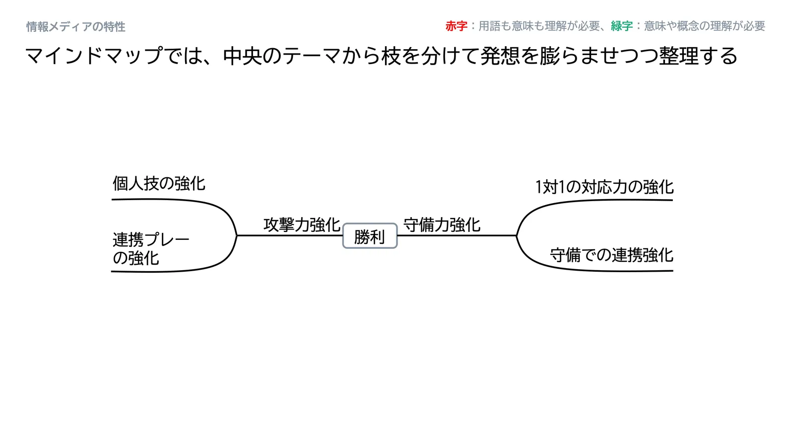 問題解決_スライド51