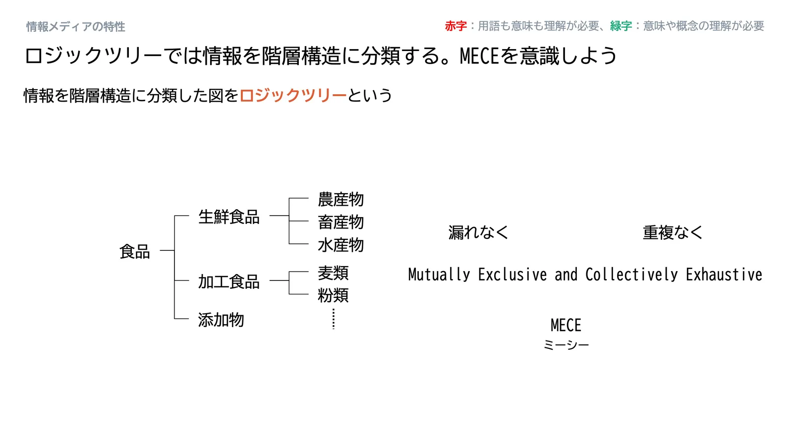 問題解決_スライド66