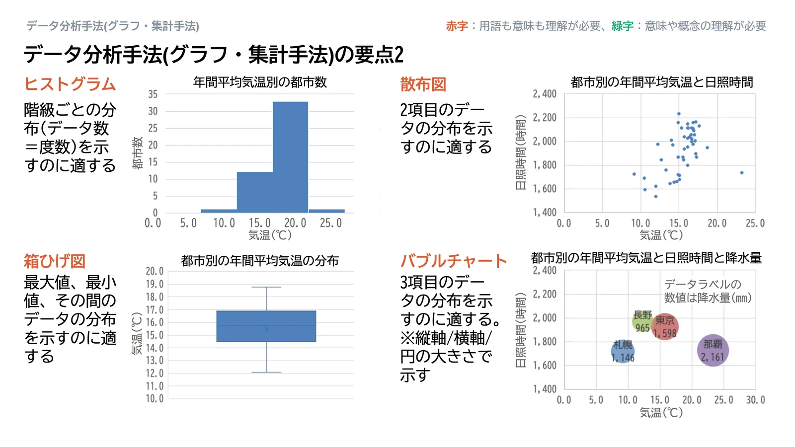 データ分析手法(グラフ・集計手法)_スライド67