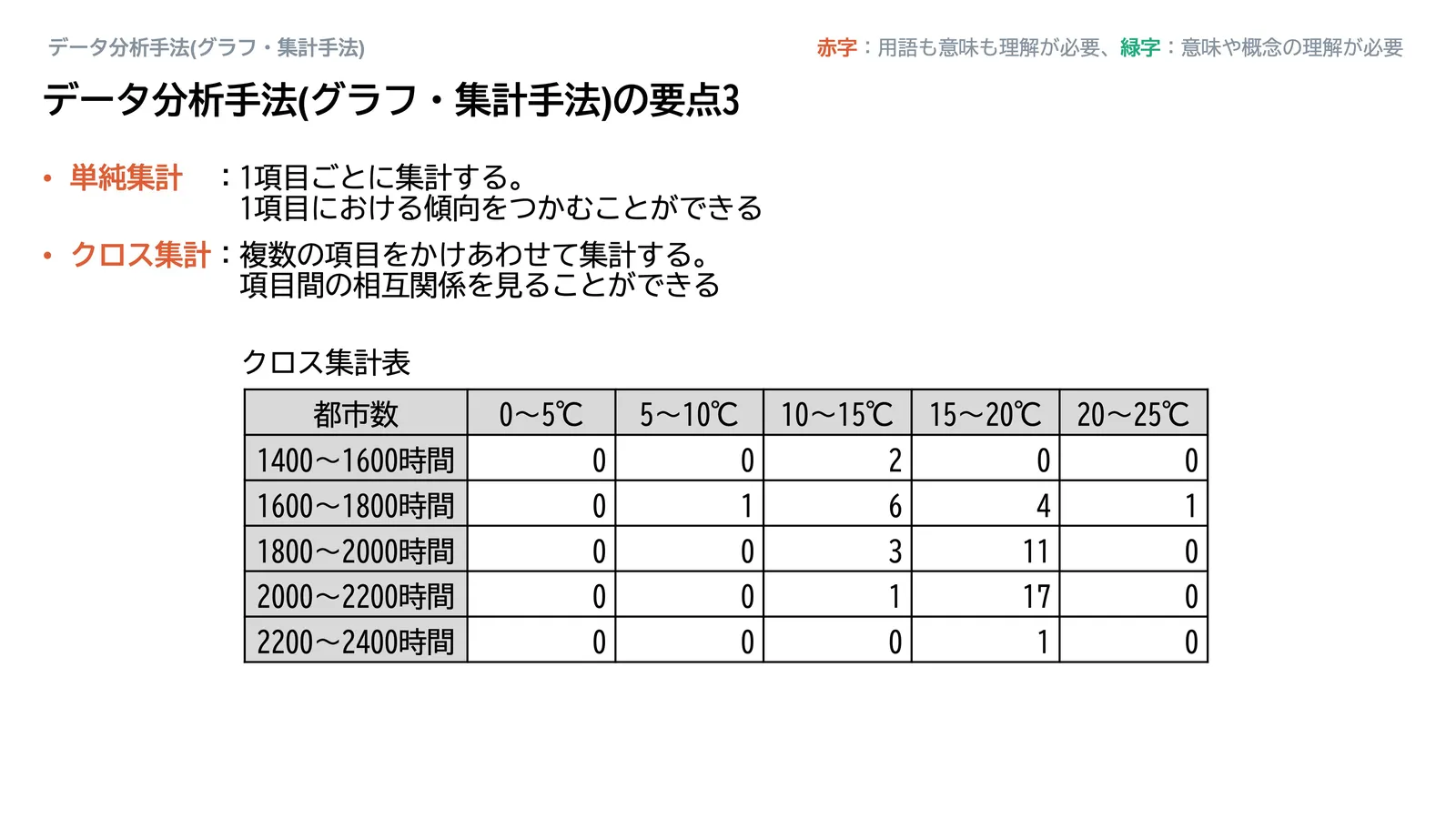 データ分析手法(グラフ・集計手法)_スライド68