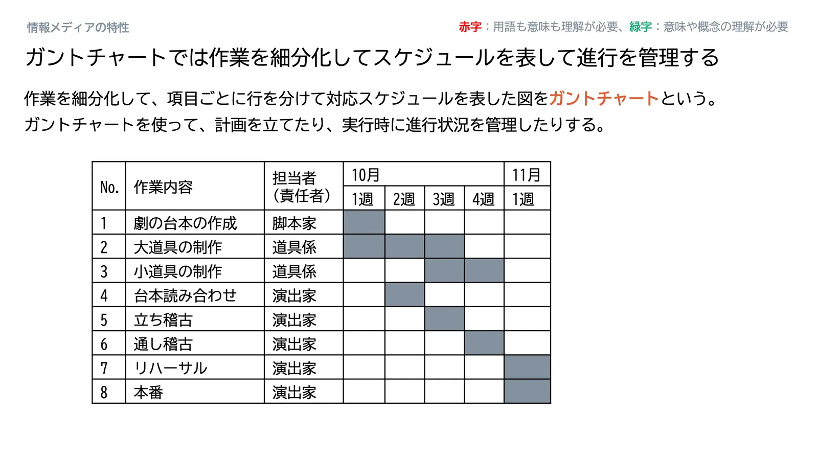 問題解決_スライド69