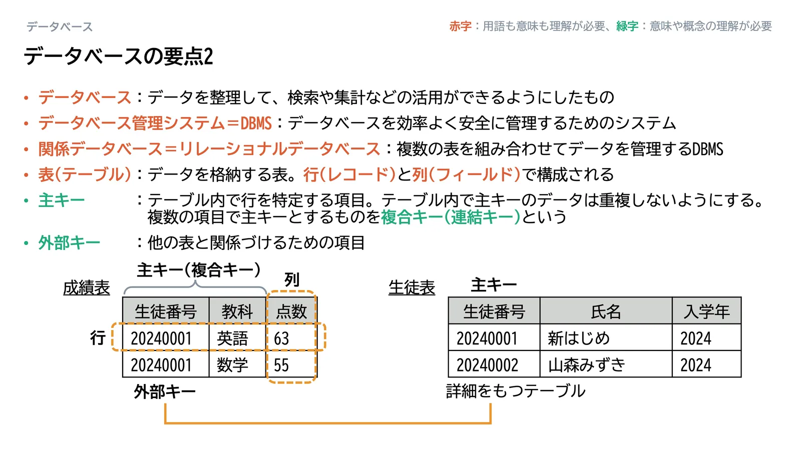 データベース_スライド78