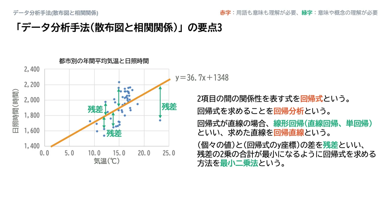 データ分析手法(散布図と相関係数)_スライド88
