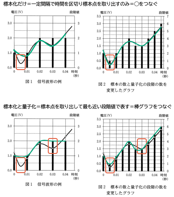 試合で使ったことなし、練習数回使用あり、状態よし、 センター試験 情報関係基礎2018年度 本試験 第1問 問2 正解 | 共通
