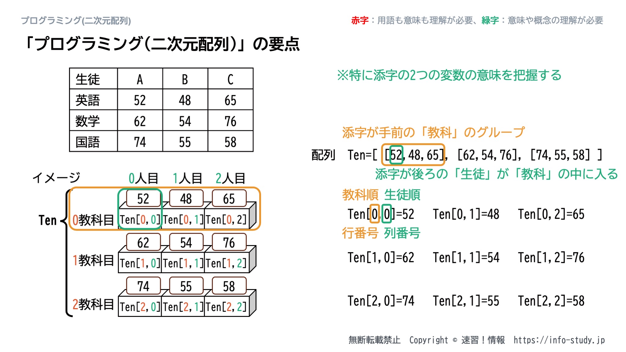 プログラミング(二次元配列)_まとめ