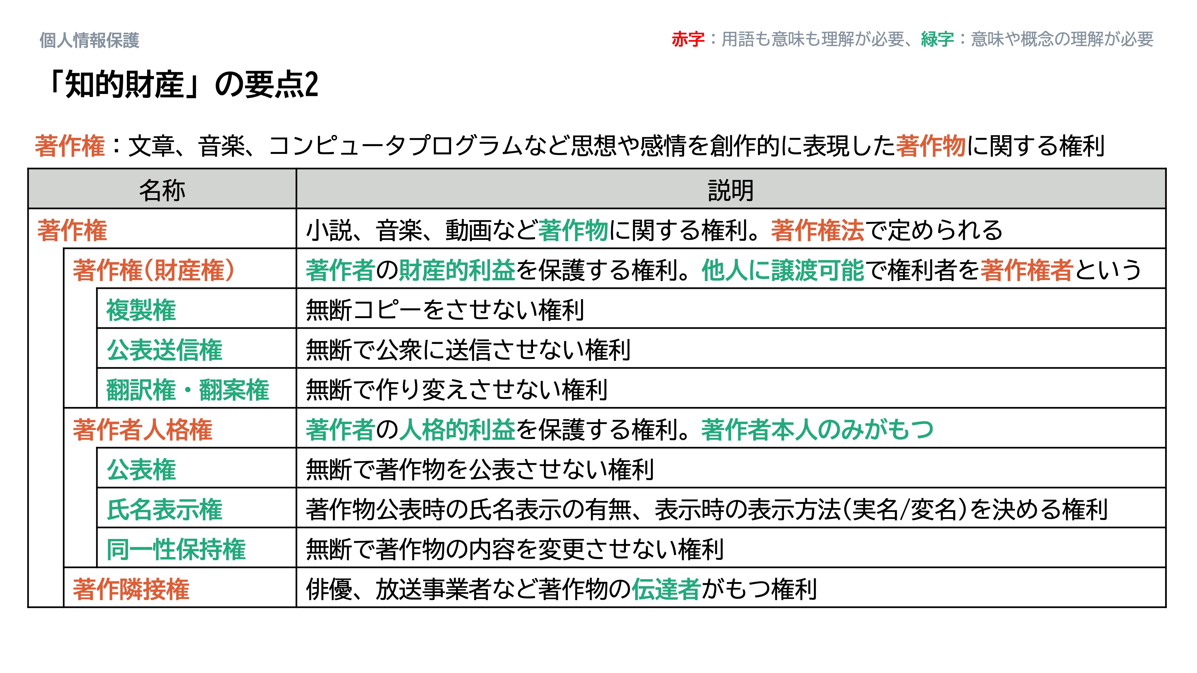知的財産_スライド4