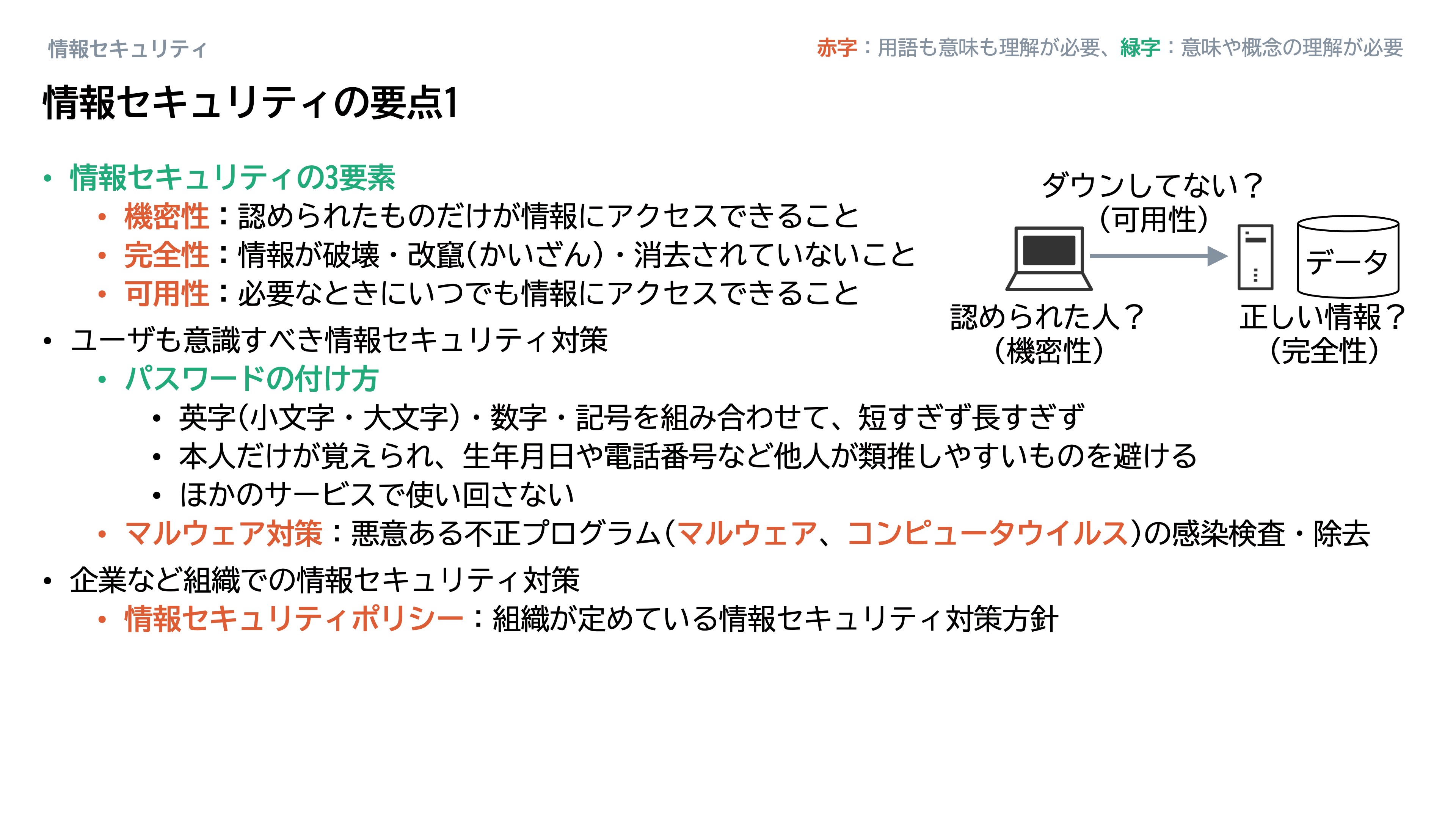 情報セキュリティ_スライド68