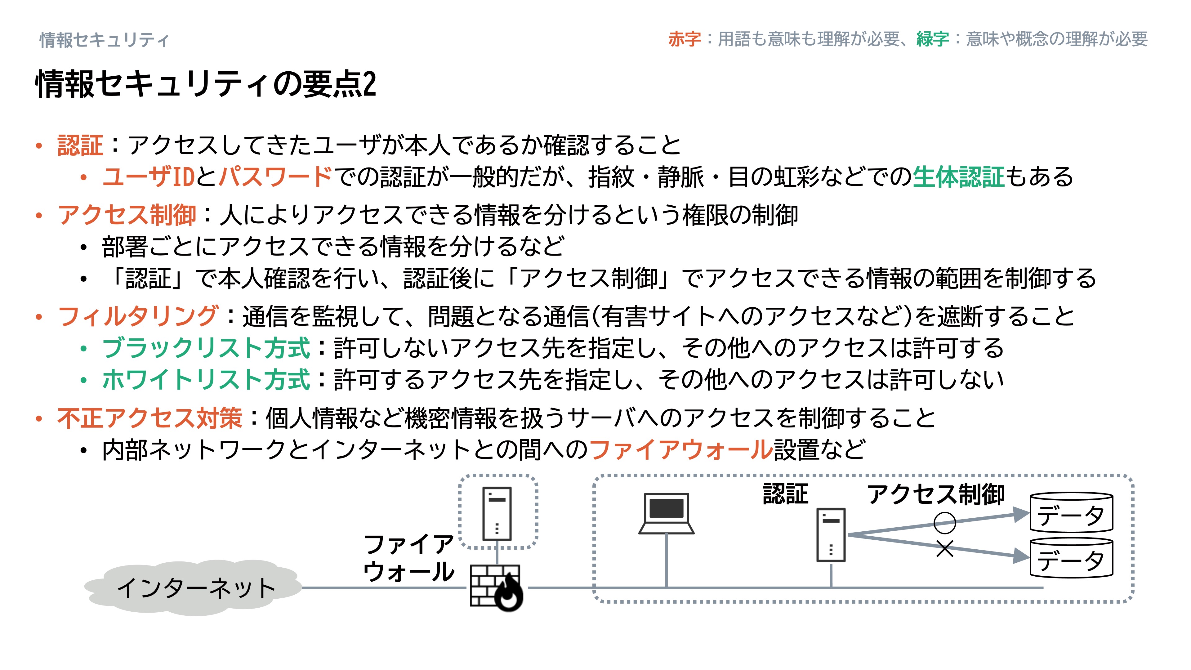 情報セキュリティ_スライド71