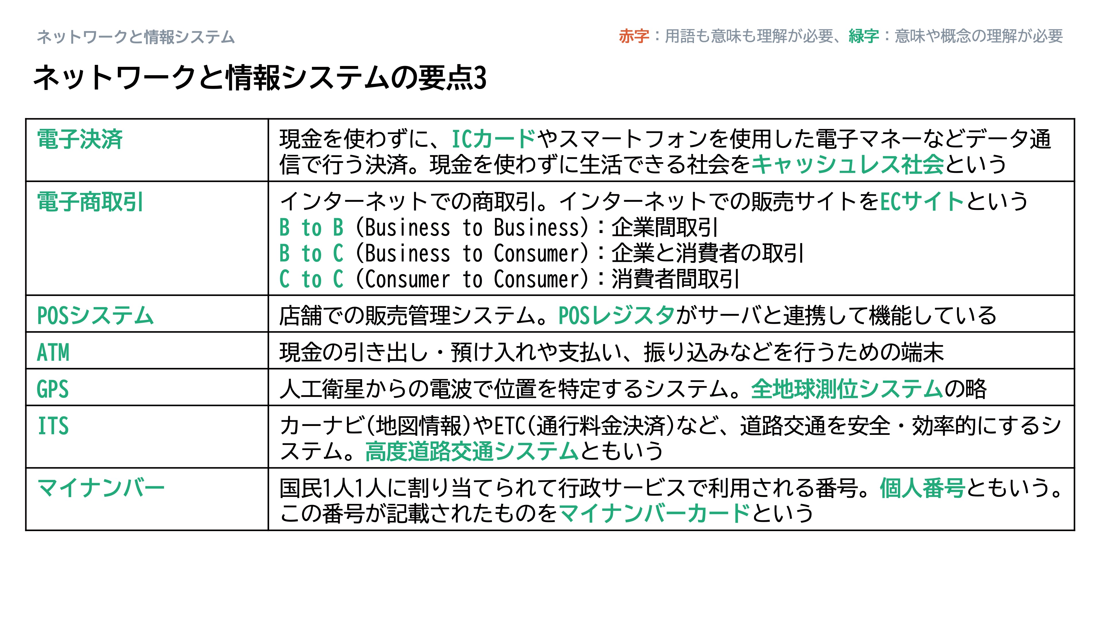 ネットワークと情報システム_スライド99